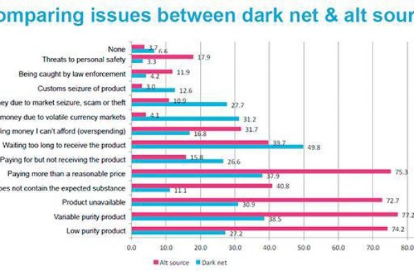 Кракен нарко